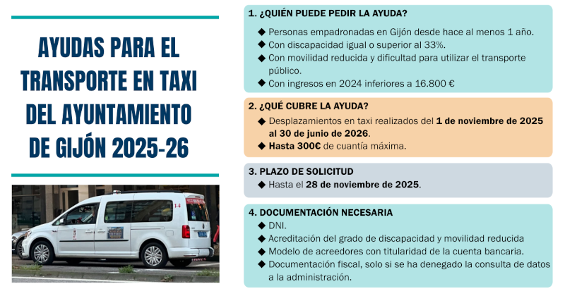 Infograf&iacute;a con un resumen de las ayudas para el transporte en taxi del ayuntamiento de Gij&oacute;n